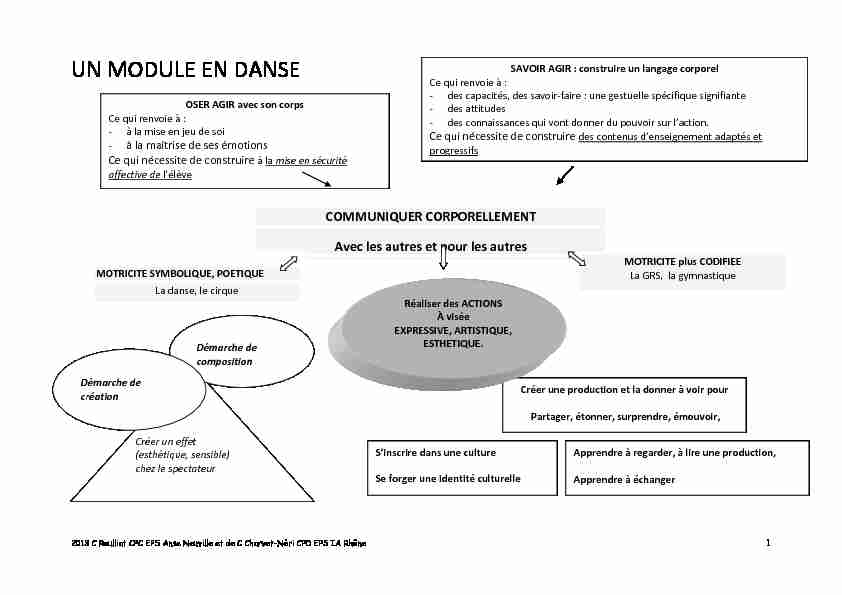 [PDF] UN MODULE EN DANSE - EPS - Rhône