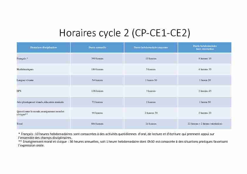 Horaires cycle 2 (CP-CE1-CE2)