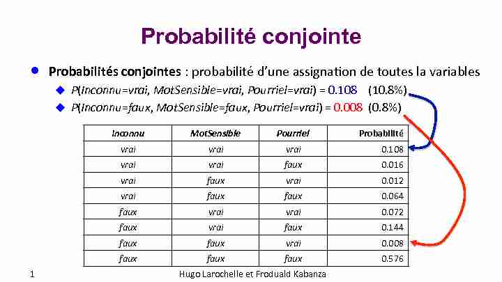 [PDF] Probabilité conjointe