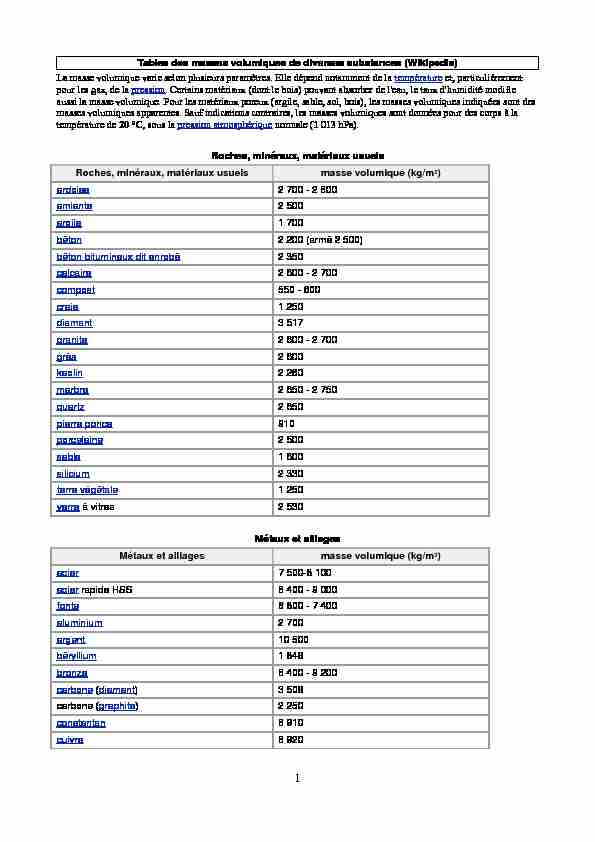Tables des masses volumiques de diverses substances (Wikipedia