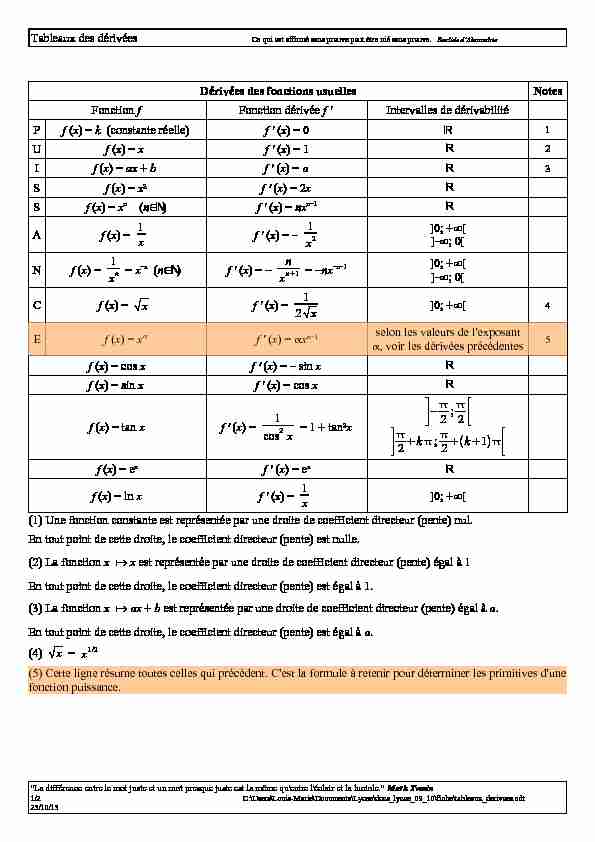 [PDF] Tableaux des dérivées
