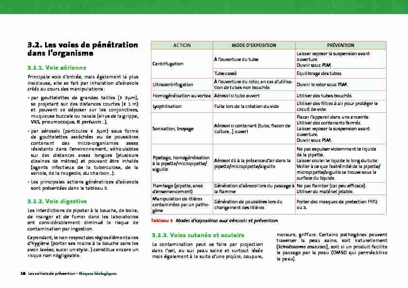 [PDF] 32 Les voies de pénétration dans lorganisme - CNRS - DGDR