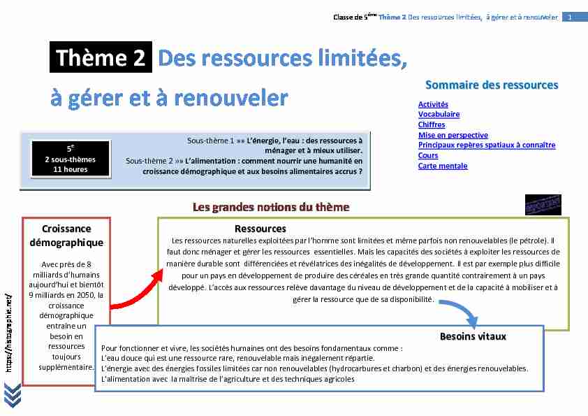 [PDF] Thème 2 Des ressources limitées à gérer et à renouveler