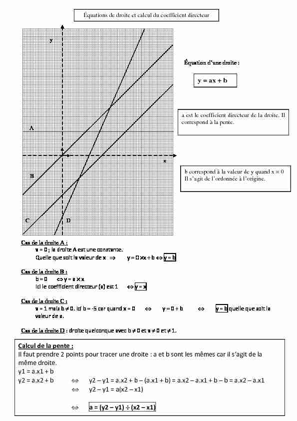 [PDF] Equation dune droite - Labomath