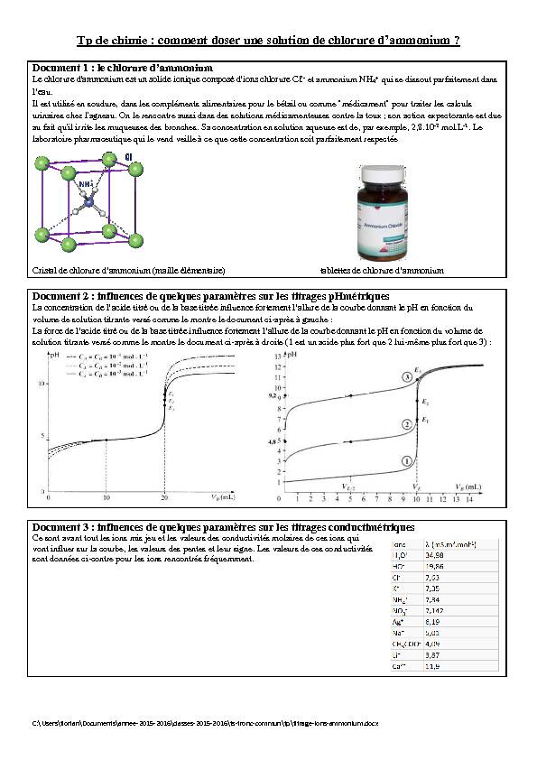 Tp de chimie : comment doser une solution de chlorure d’ammonium