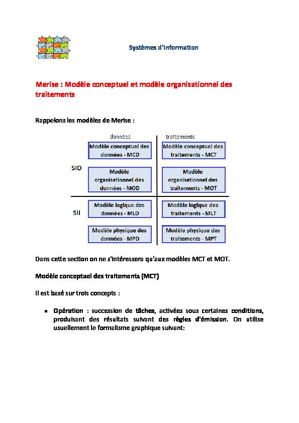 Merise : Modèle conceptuel et modèle organisationnel des traitements