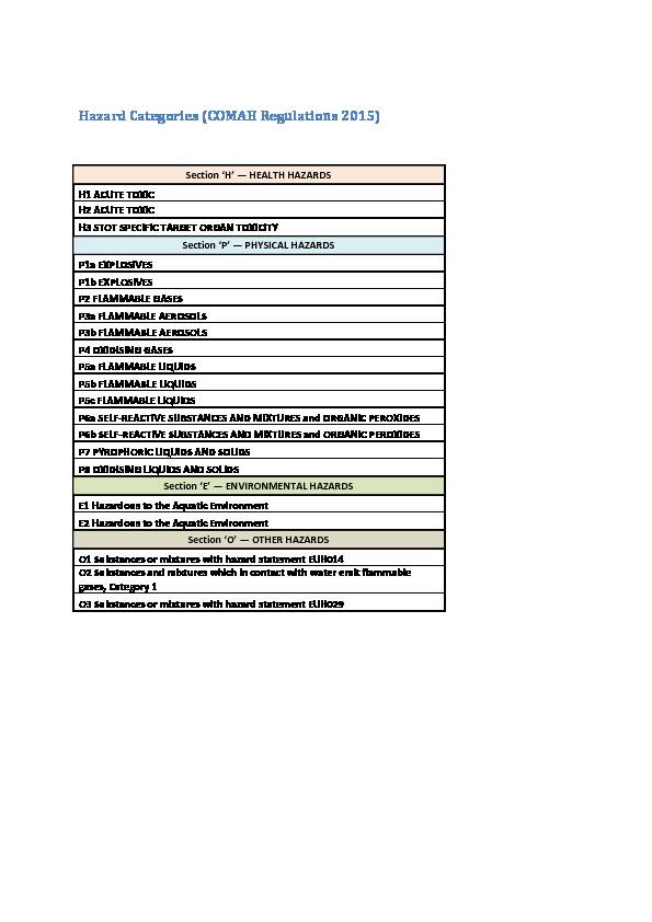 Hazard Categories (COMAH Regulations 2015)