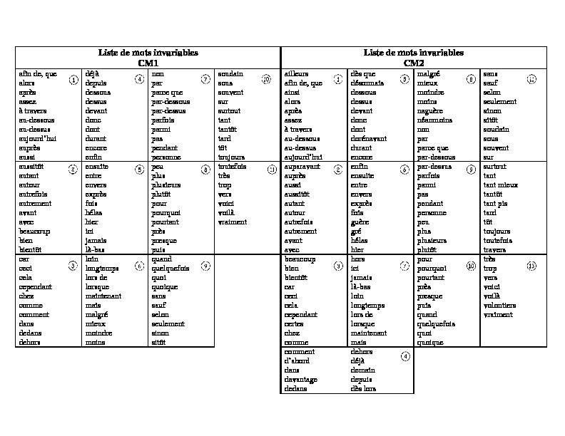 Liste de mots invariables CM1 Liste de mots invariables CM2