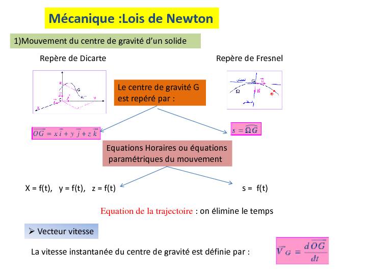 Mécanique :Lois de Newton - AlloSchool