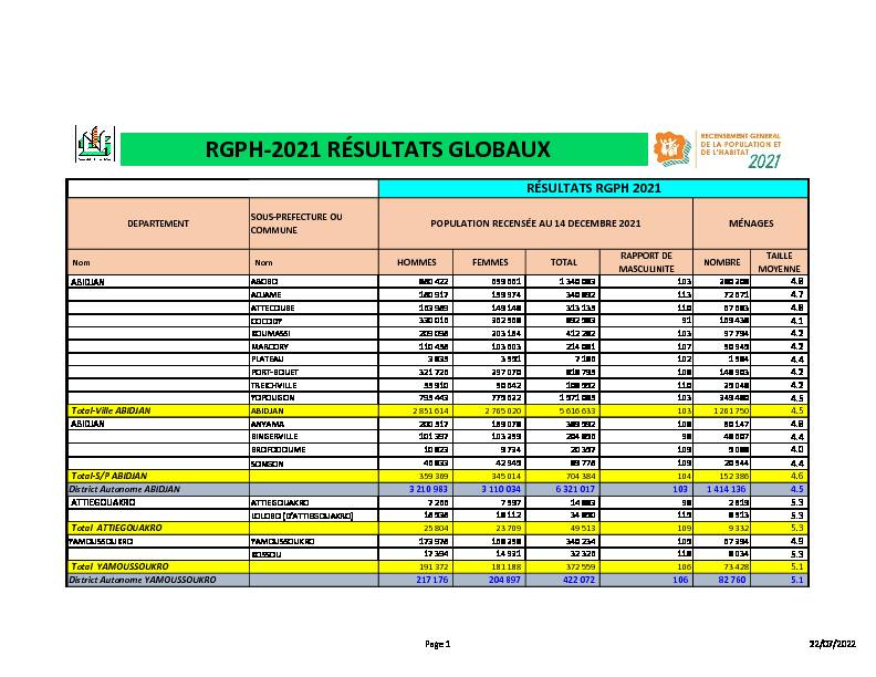 RGPH-2021 RESULTATS GLOBAUX DEFINITIFS 3