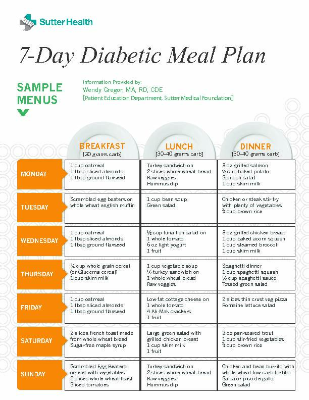 7-Day Diabetic Meal Plan - Sutter Health