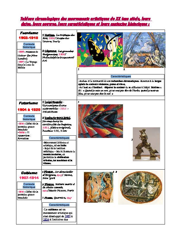 [PDF] Tableau chronologique des mouvements artistiques du XX ème
