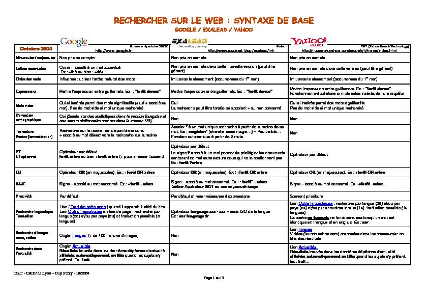 [PDF] Rechercher sur le web : syntaxe de base Google, Exalead, Yahoo