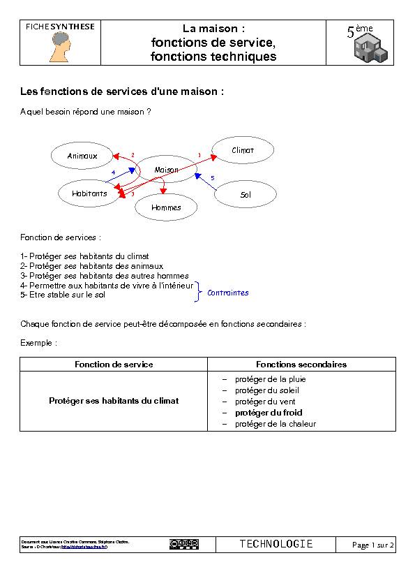 [PDF] fonctions de service fonctions techniques - Stéphane Cloâtre