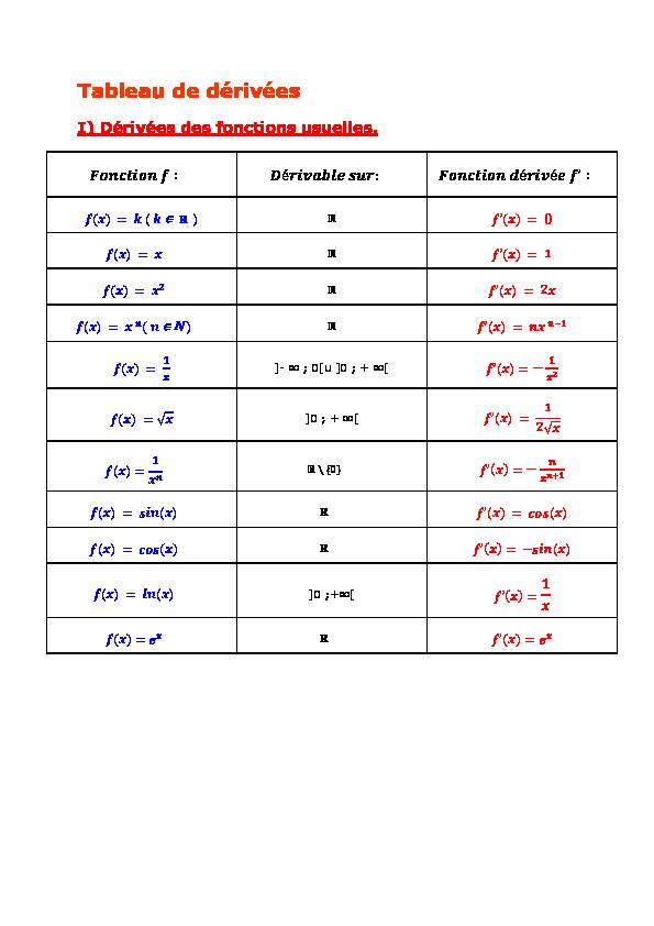 Tableau de dérivées - Parfenoff  org