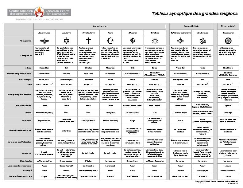 Tableau-synoptique-des-grandes-religions-Fiche-pédagogique.pdf