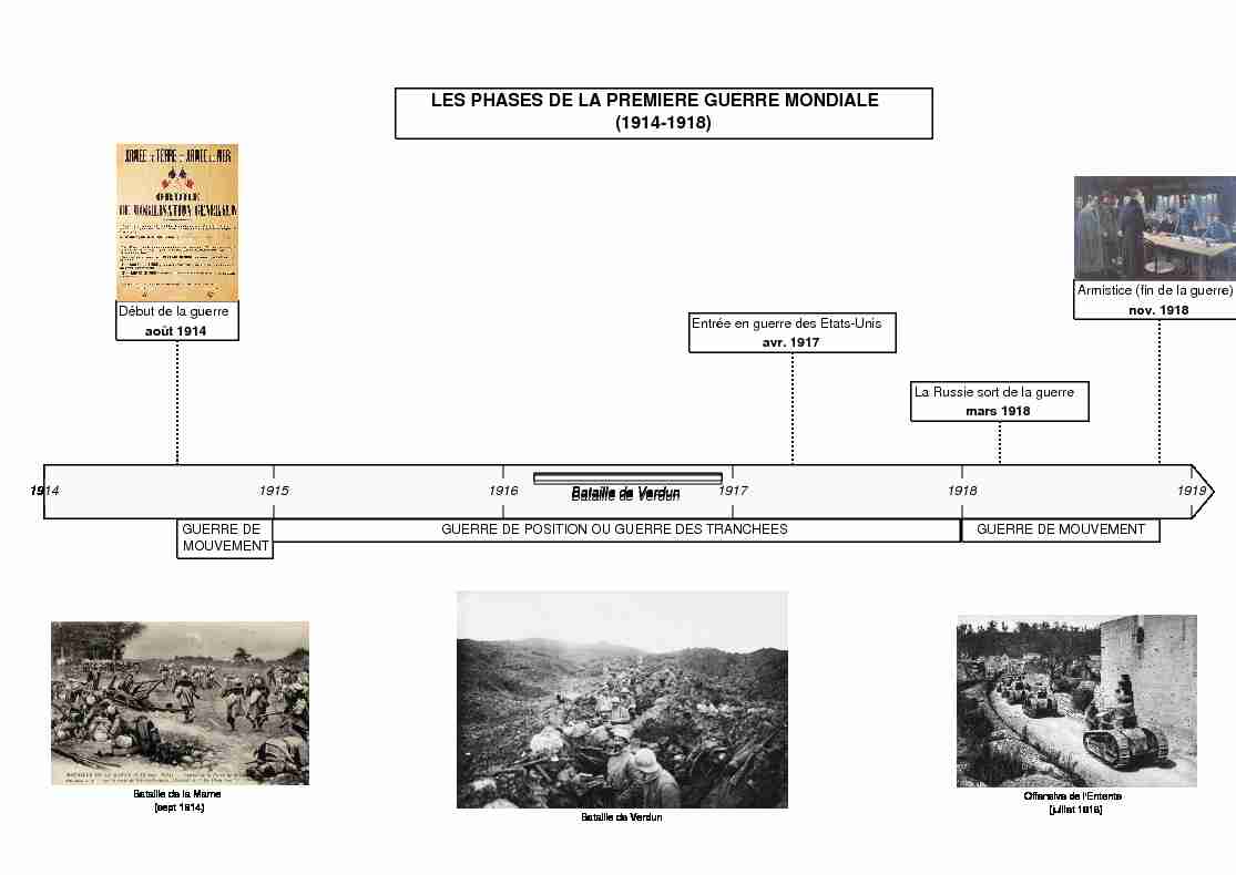 [PDF] les phases de la premiere guerre mondiale - Frise historique
