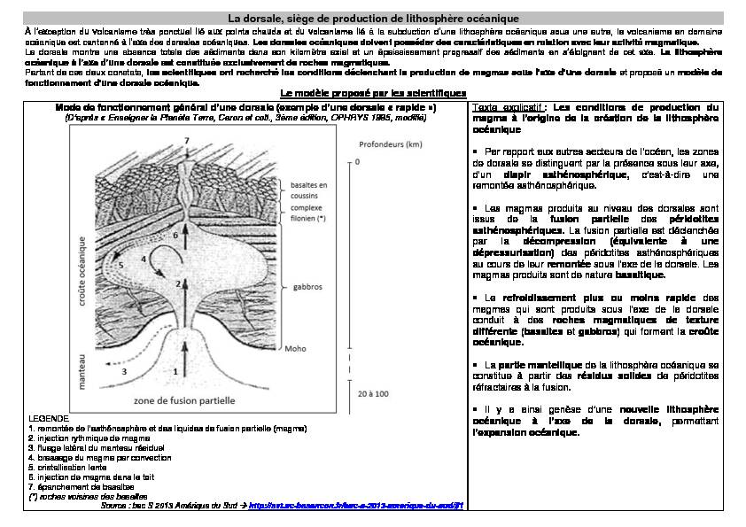 [PDF] La dorsale, siège de production de lithosphère  - versaillesfr
