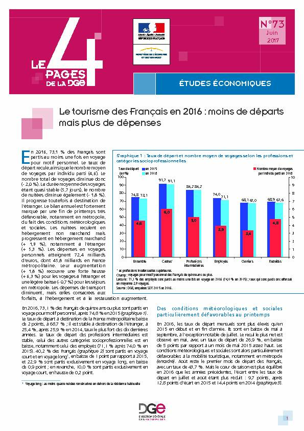 Le tourisme des Français en 2016 : moins de départs mais plus de