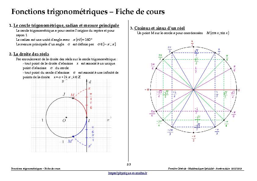 Fonctions trigonométriques – Fiche de cours