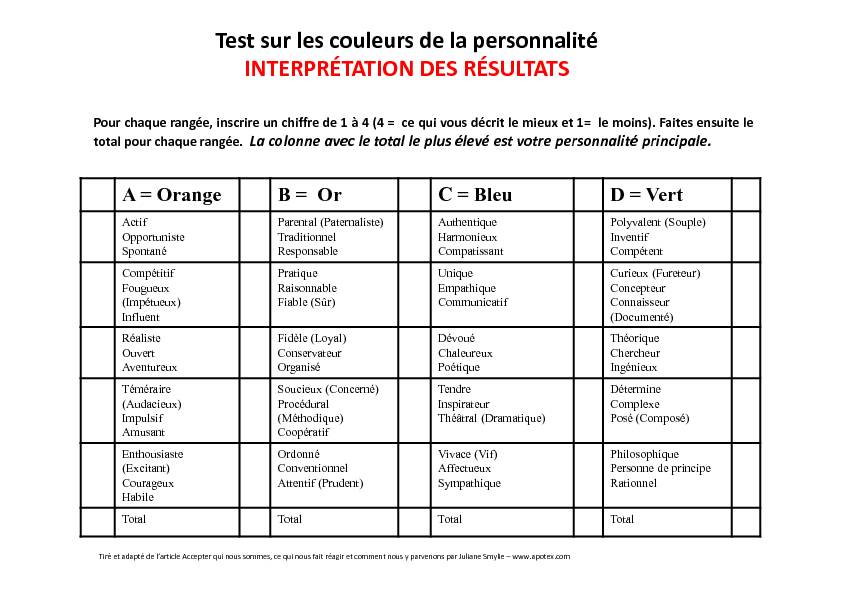 [PDF] Test sur les couleurs de la personnalité