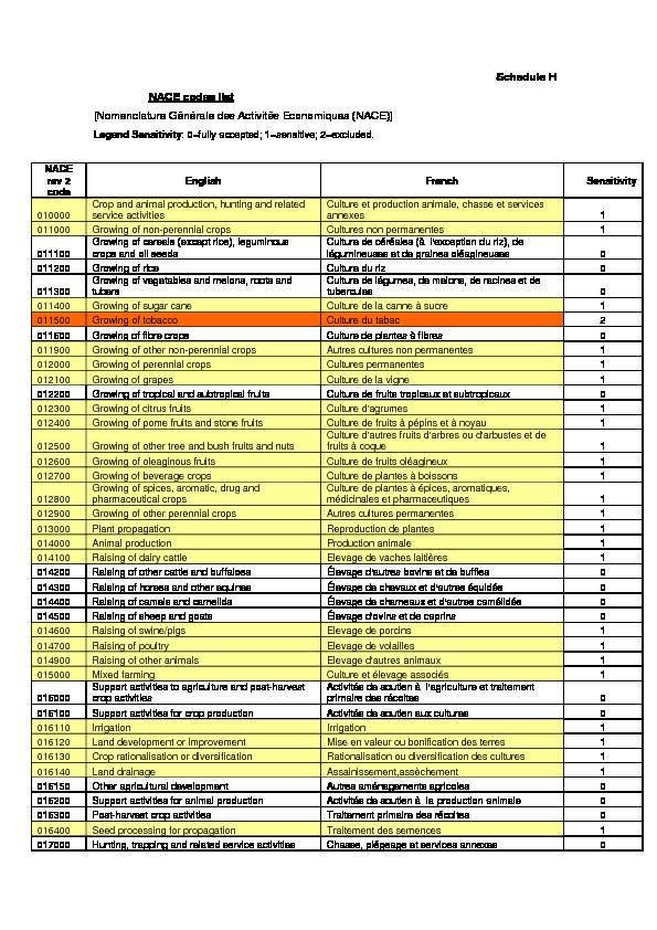 [PDF] Schedule H NACE codes list [Nomenclature Générale des Activités