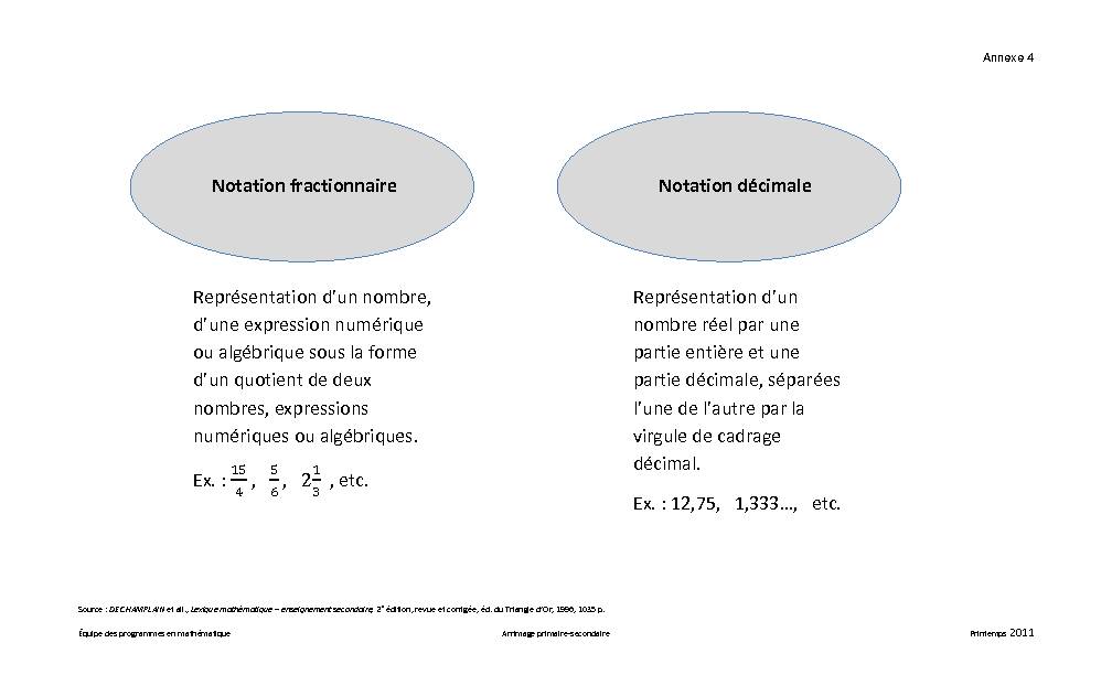 [PDF] Notation fractionnaire