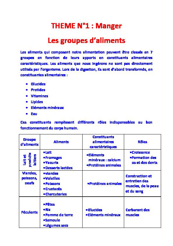 [PDF] THEME N°1 : Manger Les groupes daliments