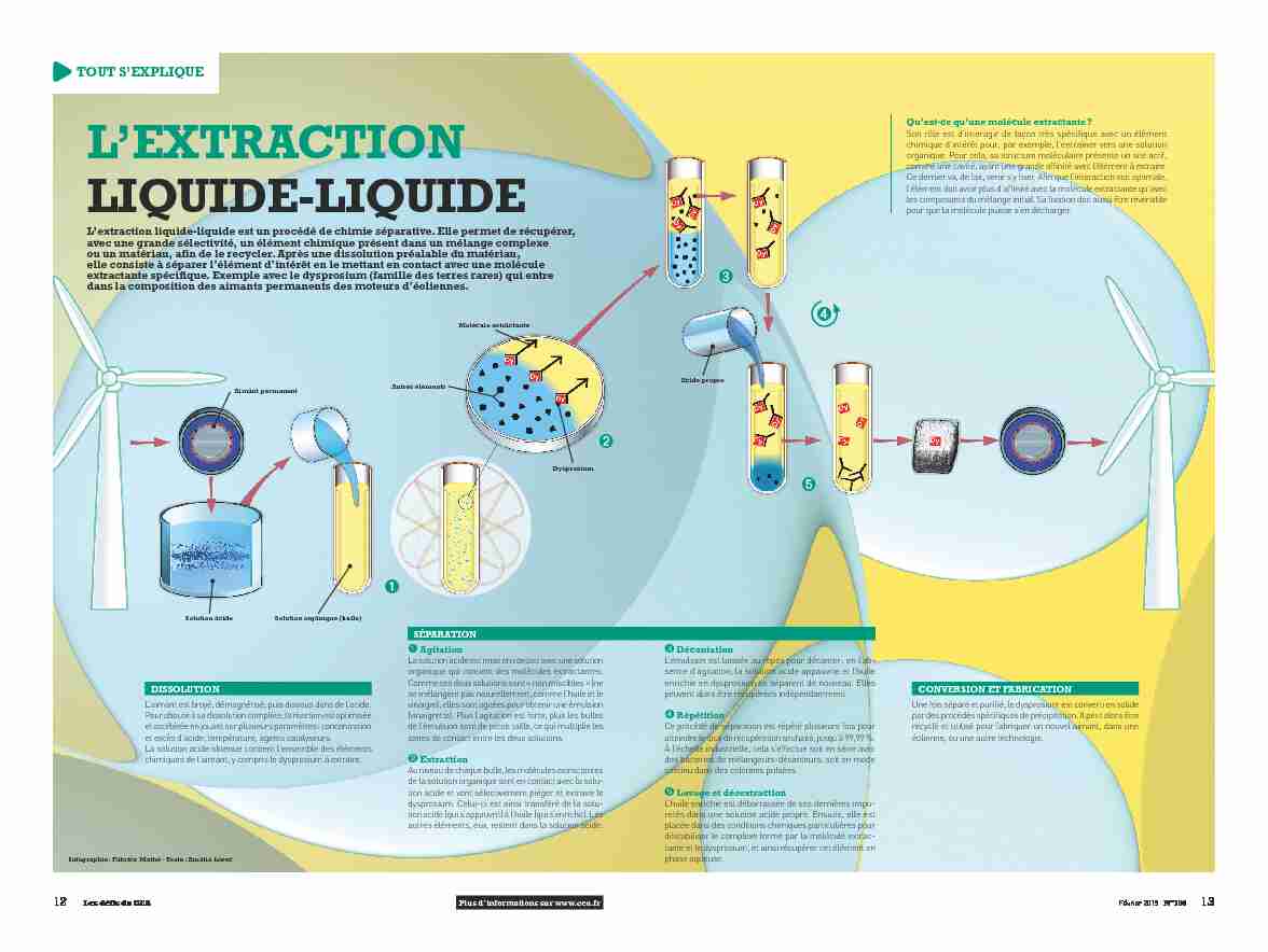 Defis-du-CEA-infographie-extraction-liquide-liquide.pdf