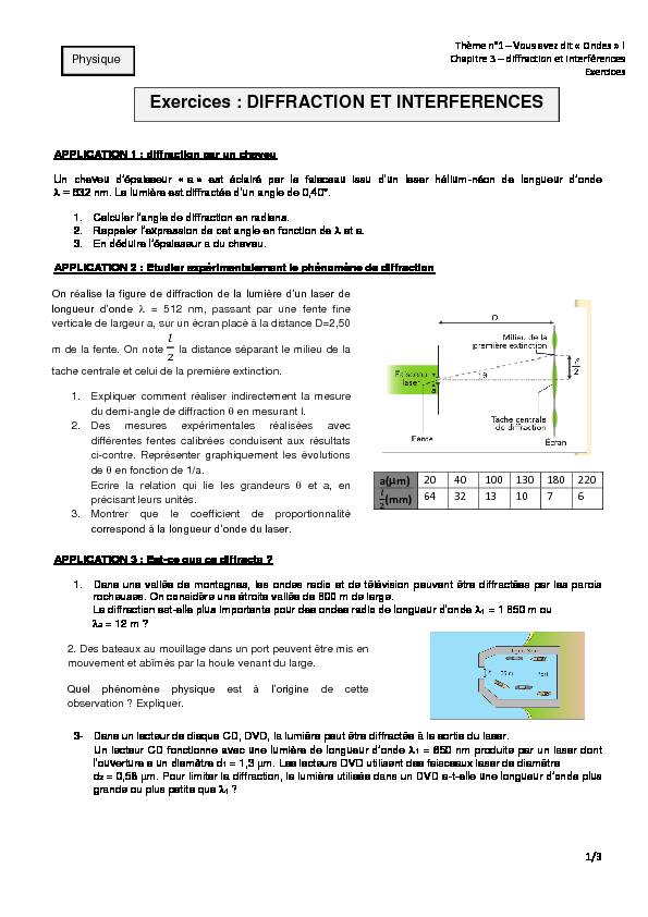 Exercices : DIFFRACTION ET INTERFERENCES