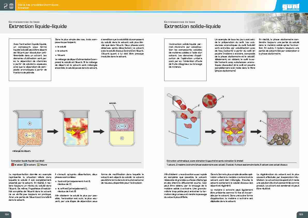 Extraction liquide-liquide Extraction solide-liquide