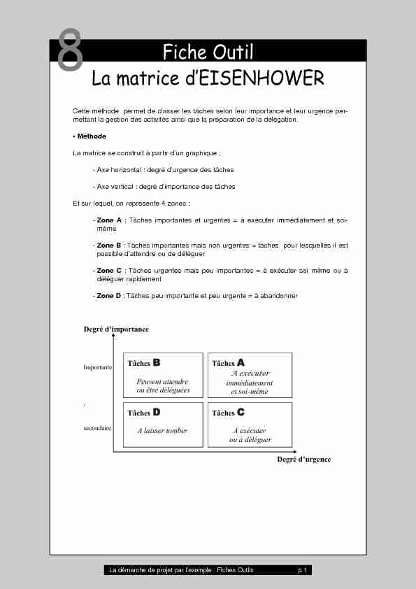 [PDF] Fiche Outil La matrice dEISENHOWER