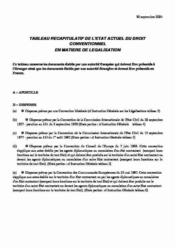 TABLEAU RECAPITULATIF DE L'ETAT ACTUEL DU DROIT CONVENTIONNEL