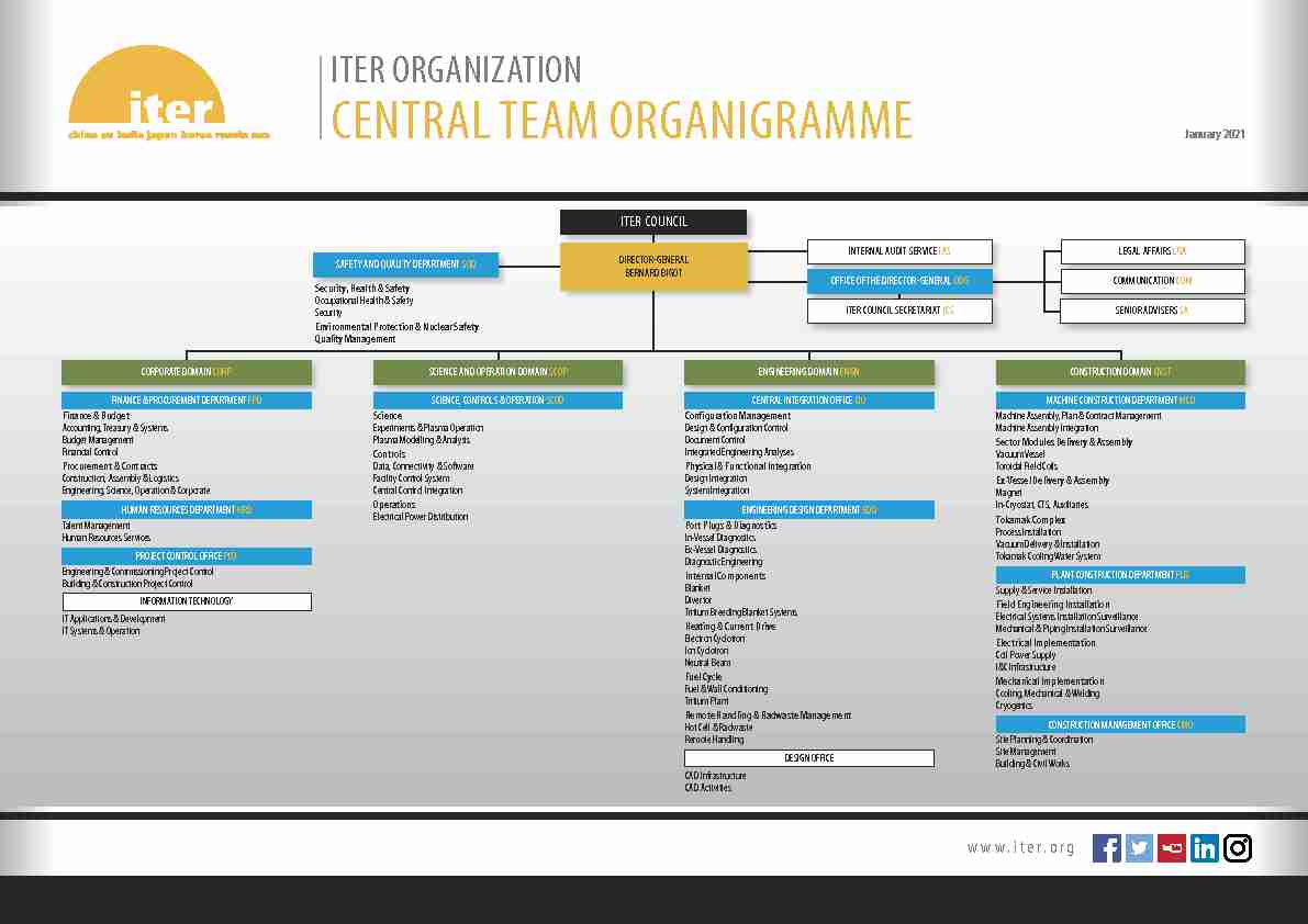 ITER ORGANIZATION CENTRAL TEAM ORGANIGRAMME