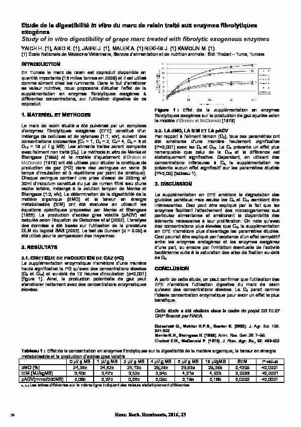 Etude de la digestibilité in vitro du marc de raisin traité aux enzymes