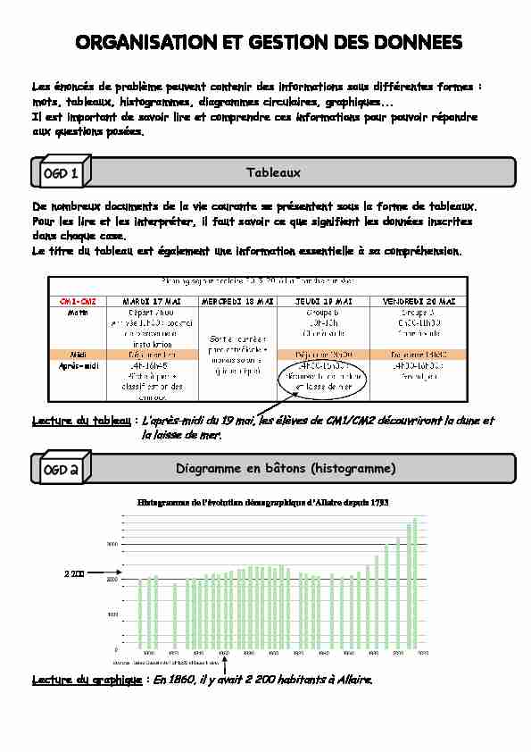 [PDF] ORGANISATION ET GESTION DES DONNEES - Ecole Renaudeau