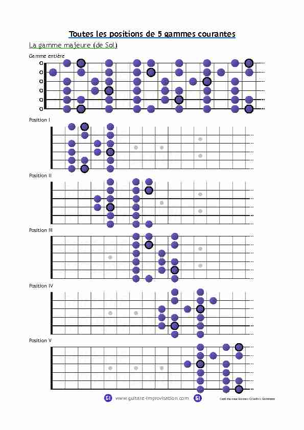 [PDF] Toutes les positions de 5 gammes courantes - Guitare :: improvisation