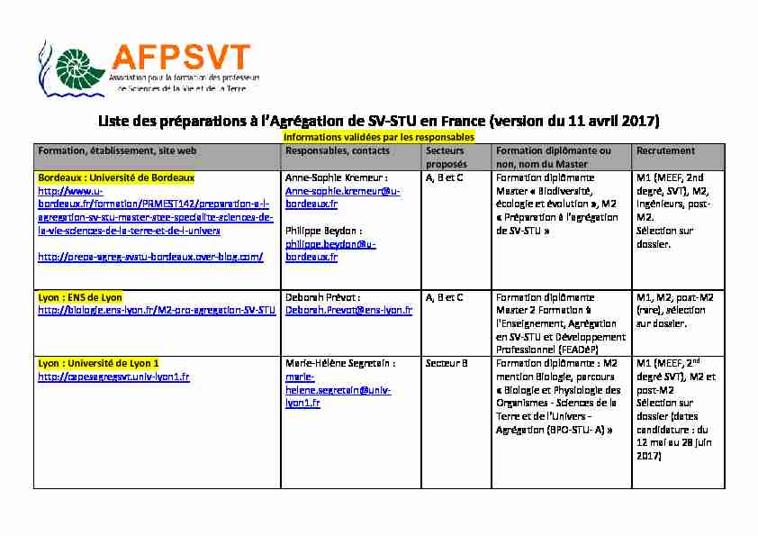 Liste des préparations à lAgrégation de SV-STU en France (version