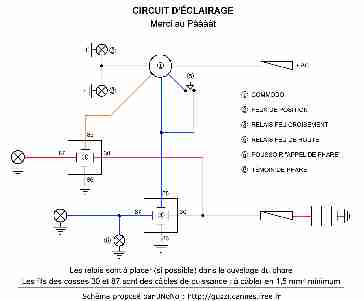 Schémas électriques simplifiés