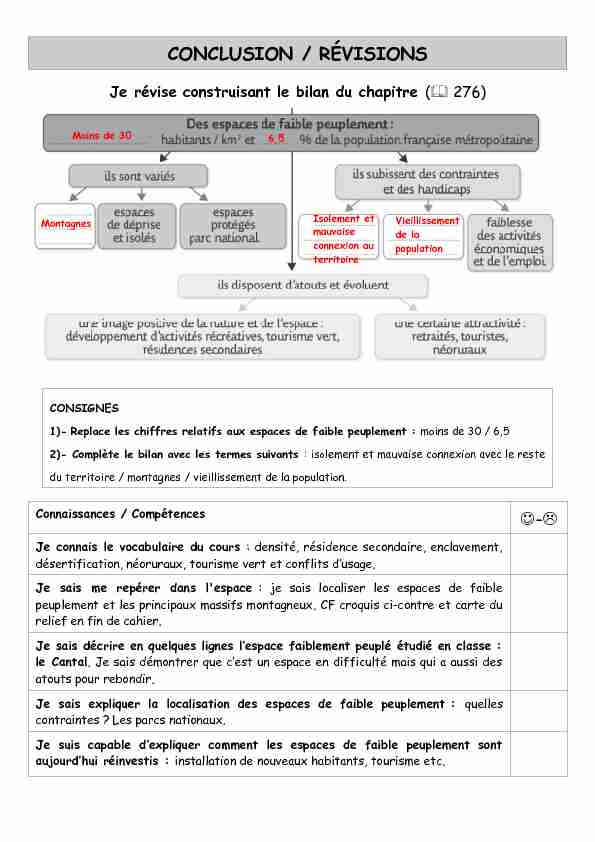[PDF] CONCLUSION / RÉVISIONS -   - Blog Ac Versailles