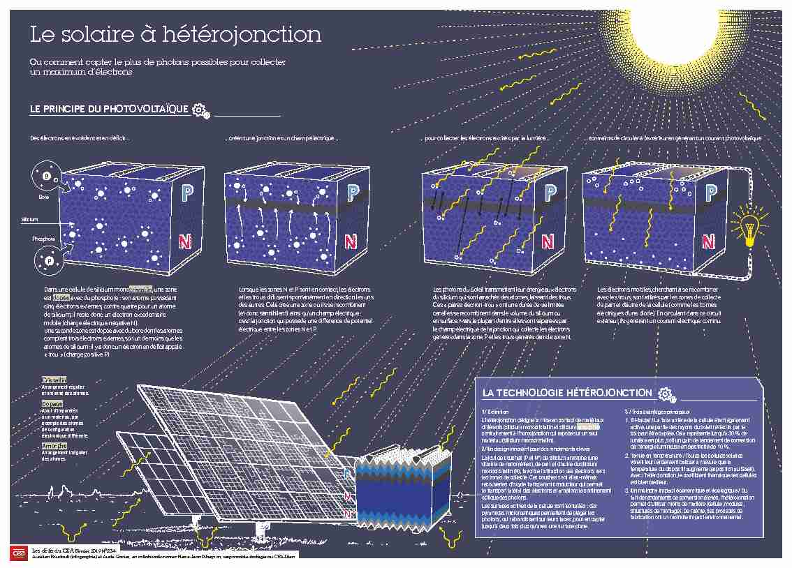 Le solaire à hétérojonction