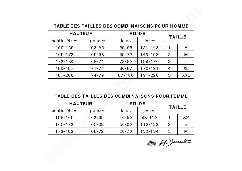 TABLE DES TAILLES DES COMBINAISONS POUR HOMME