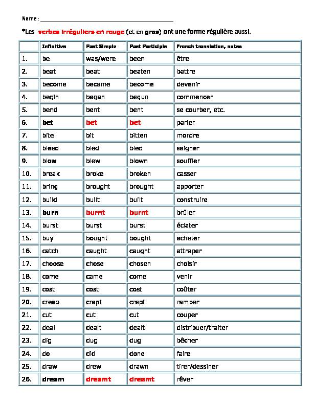 list-of-irregular-verbs-1-pdf
