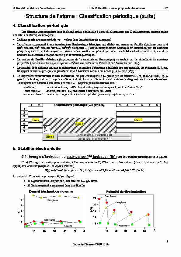 [PDF] Classification périodique