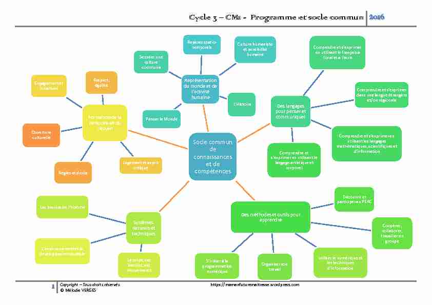 Cycle 3 – CM1 - Programme et socle commun