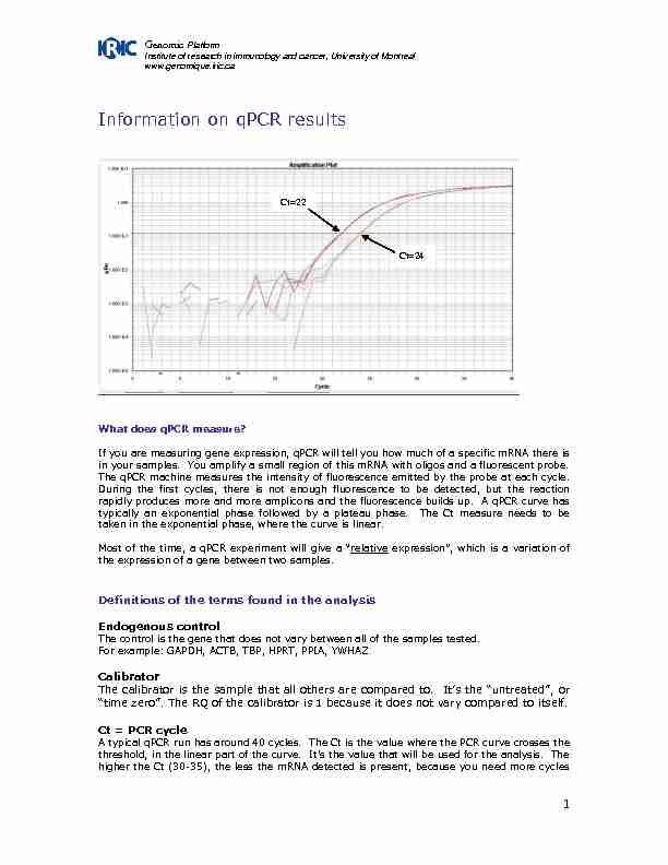 Information on qPCR results - ResearchGate