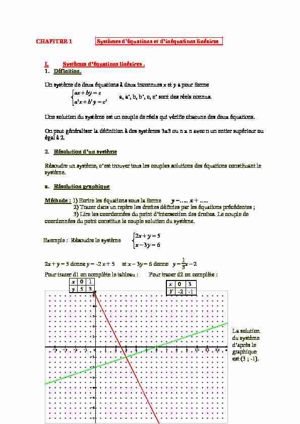 CHAPITRE 1 Systèmes déquations et dinéquations linéaires I