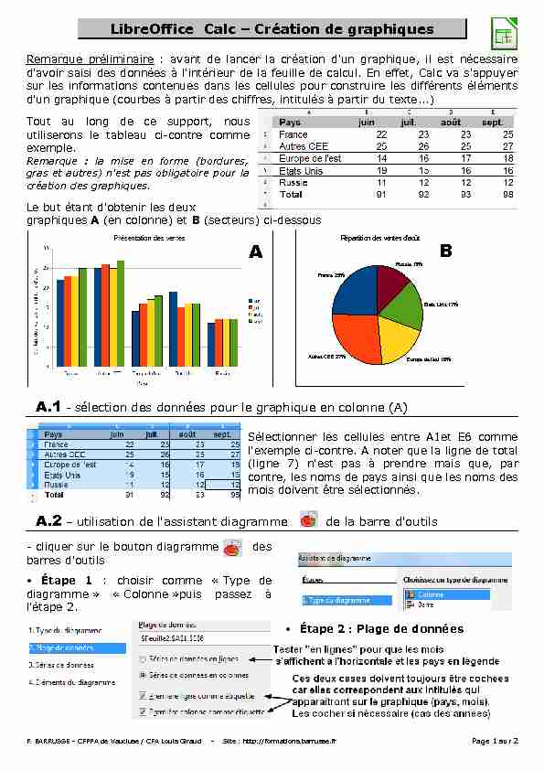[PDF] LibreOffice Calc – Création de graphiques