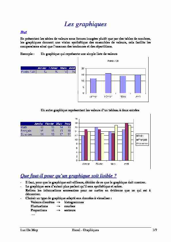 [PDF] Les graphiques - Cours Tech Info