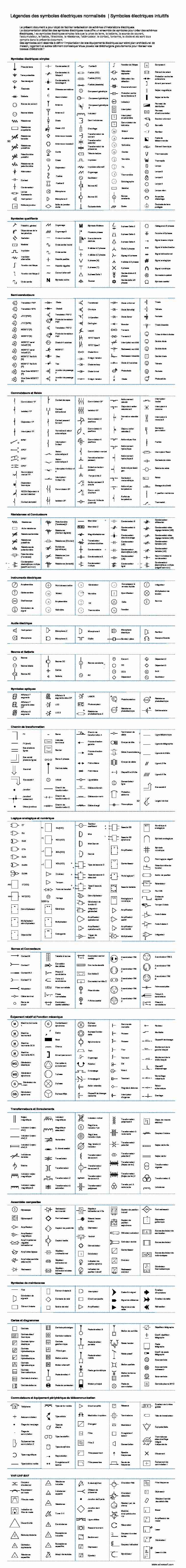 [PDF] Légendes des symboles électriques normalisés - Edraw